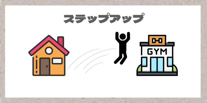自宅からジムにステップアプするイメージ画像