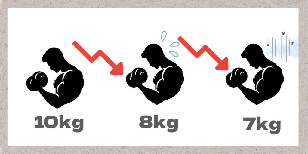 扱う重量が下がっていくイメージ
